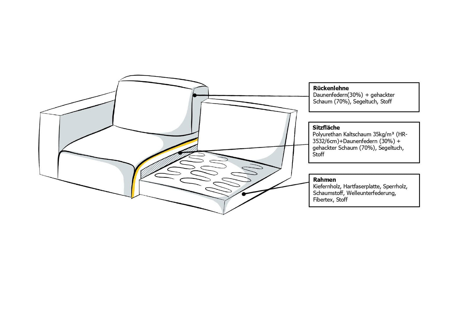 Big-Sofa Pantin